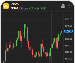 Trading sentiment