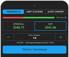 Live charts & Indicators