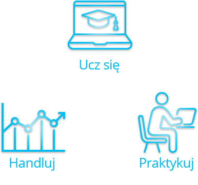 Opanuj podstawy handlu CFD