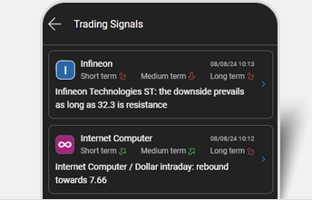 Trading Signals