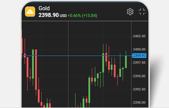 Trading sentiment